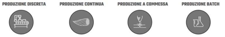 Metodologia Lean e Digital Trasformation - Leanpull