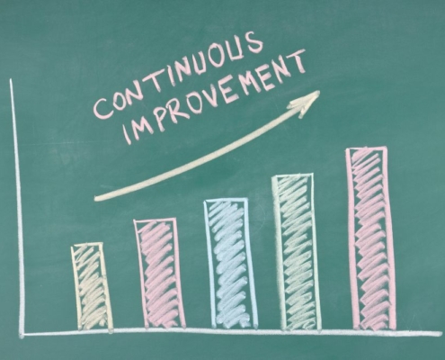miglioramento continuo nelle PMI
