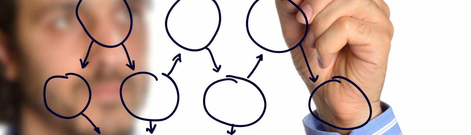 Flow chart processo produttivo