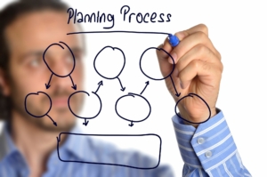 Flow chart processo produttivo