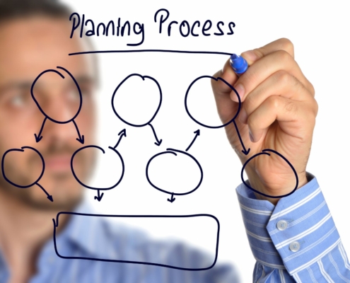 Flow chart processo produttivo